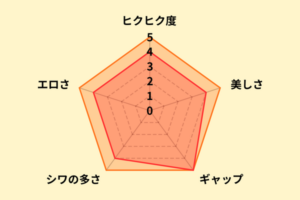 AIKAのアナル評価