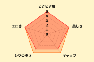 逢沢みゆのアナル評価