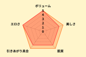 羽生アリサのお尻評価