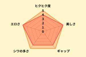 春菜はなのアナル評価