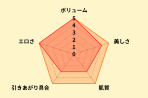 春菜はなのお尻評価
