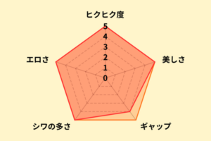 蓮実クレアのアナル評価