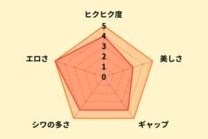 姫咲はなのアナル評価