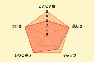 本真ゆりのアナル評価