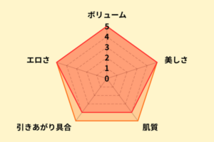 本真ゆりのお尻評価