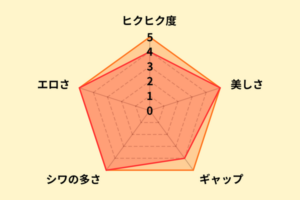 今井夏帆のアナル評価