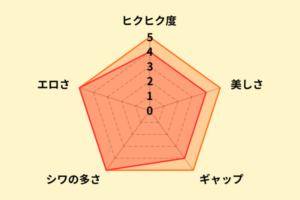 神ユキのアナル評価