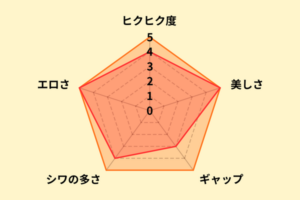 JULIAのアナル評価
