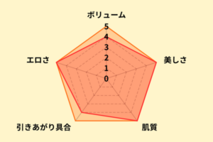 君島みおのお尻評価