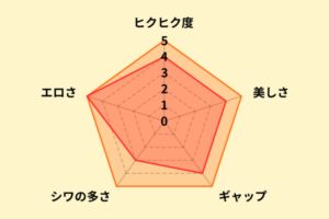 木下ひまりのアナル評価