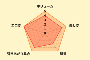 木下ひまりのお尻評価