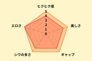 小梅えなのアナル評価