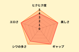 倉本すみれのアナル評価