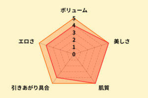倉本すみれのお尻評価