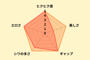 枢木あおいのアナル評価
