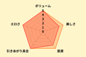 枢木あおいのお尻評価