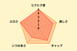 松本いちかのアナル評価