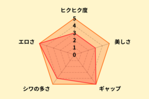 美園和花のアナル評価