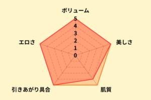 美園和花のお尻評価