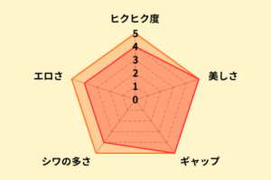 永井マリアのアナル評価