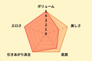 永井マリアのお尻評価