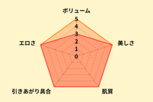 七沢みあのお尻評価