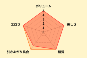 乙アリスのお尻評価