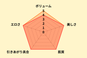 蘭華のお尻評価