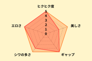 紗倉まなのアナル評価