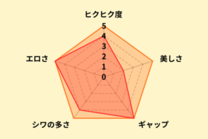 唯井まひろのアナル評価