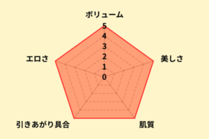 唯井まひろのお尻評価