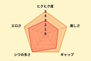宝田もなみのアナル評価