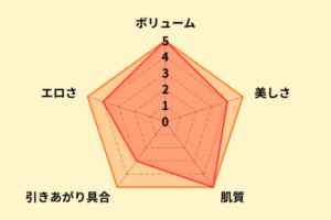 宝田もなみのお尻評価
