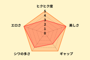 田中ねねのアナル評価
