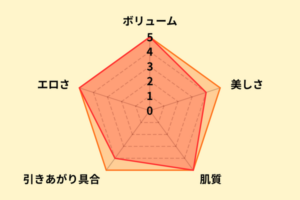 田中ねねのお尻評価