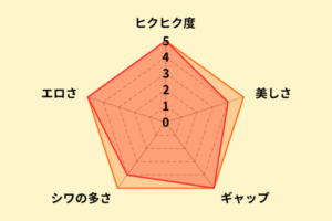 椿りかのアナル評価