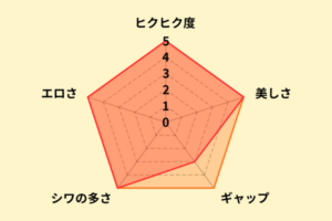 弥生みづきのアナル評価