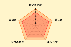 吉根ゆりあのアナル評価
