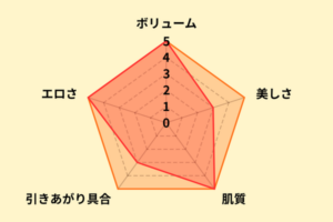 吉根ゆりあのお尻評価